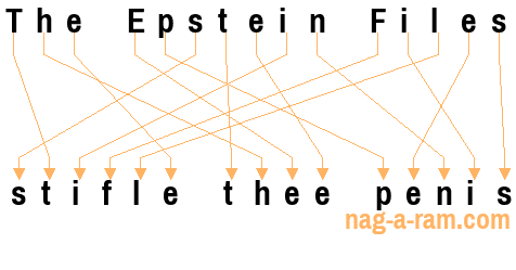 An anagram of 'The Epstein Files' is 'stifle thee penis'
