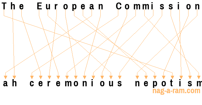 An anagram of 'The European Commission ' is 'ah ceremonious nepotism'