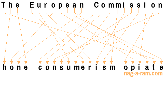 An anagram of 'The European Commission ' is 'hone consumerism opiate'