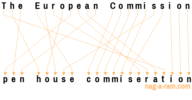 An anagram of 'The European Commission ' is 'pen house commiseration'