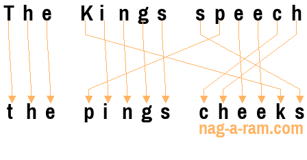 An anagram of 'The Kings speech ' is 'the pings cheeks'