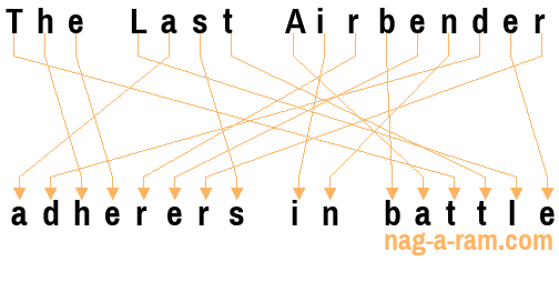 An anagram of 'The Last Airbender' is 'adherers in battle'