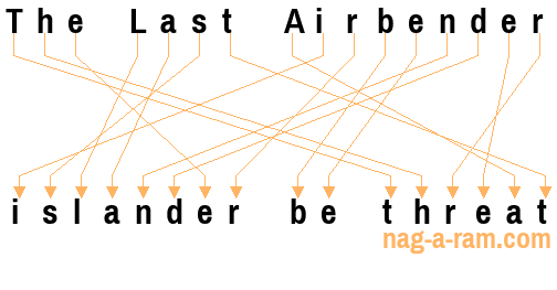 An anagram of 'The Last Airbender' is 'islander be threat'