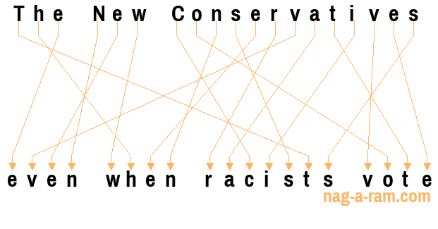 An anagram of 'The New Conservatives ' is 'even when racists vote'