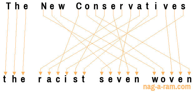 An anagram of 'The New Conservatives ' is 'the racist seven woven'