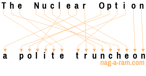 An anagram of 'The Nuclear Option ' is 'a polite truncheon'