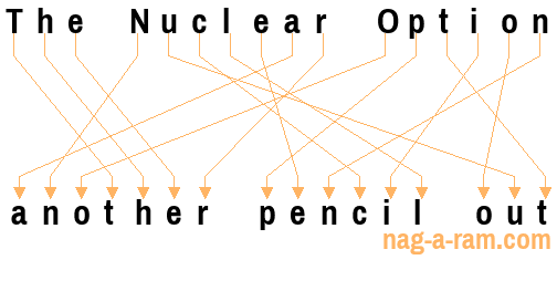 An anagram of 'The Nuclear Option ' is 'another pencil out'