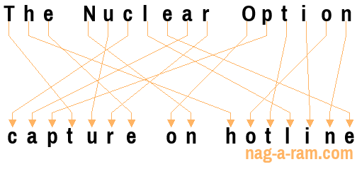 An anagram of 'The Nuclear Option ' is 'capture on hotline'