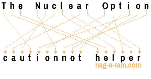 An anagram of 'The Nuclear Option ' is 'cautionnot helper'