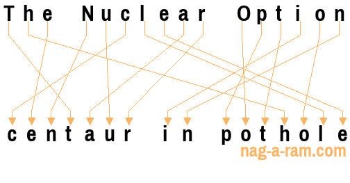 An anagram of 'The Nuclear Option ' is 'centaur in pothole'