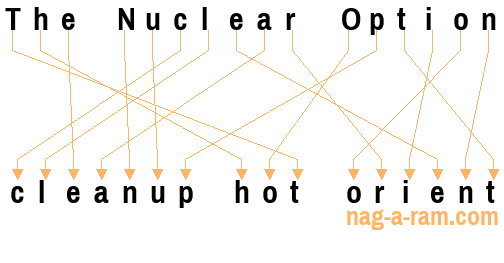 An anagram of 'The Nuclear Option ' is 'cleanup hot orient'