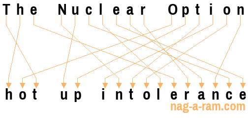 An anagram of 'The Nuclear Option ' is 'hot up intolerance'