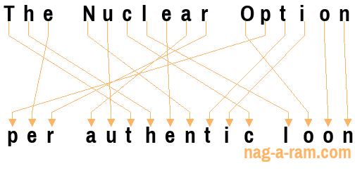 An anagram of 'The Nuclear Option ' is 'per authentic loon'