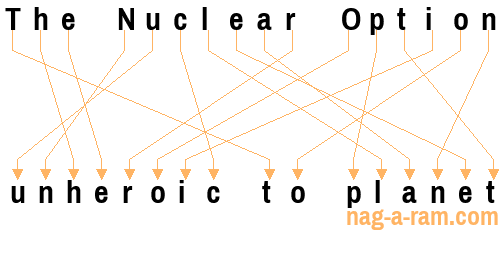 An anagram of 'The Nuclear Option ' is 'unheroic to planet'