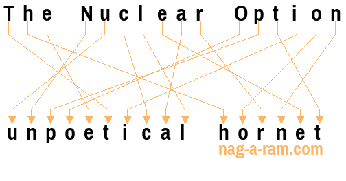 An anagram of 'The Nuclear Option ' is 'unpoetical hornet'