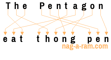 An anagram of 'The Pentagon ' is 'eat thong pen'