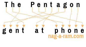 An anagram of 'The Pentagon ' is 'gent at phone'