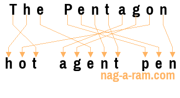 An anagram of 'The Pentagon ' is 'hot agent pen'