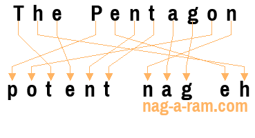 An anagram of 'The Pentagon ' is 'potent nag eh'