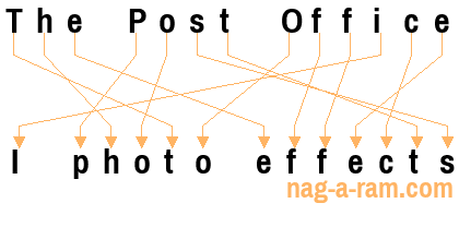 An anagram of 'The Post Office ' is 'I photo effects'