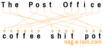 An anagram of 'The Post Office ' is 'coffee shit pot'