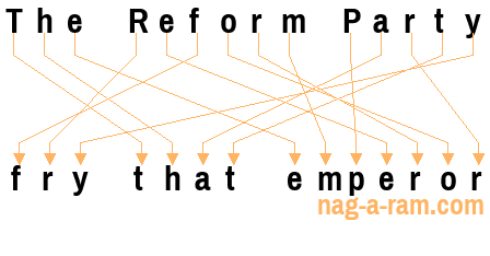 An anagram of 'The Reform Party ' is 'fry that emperor'