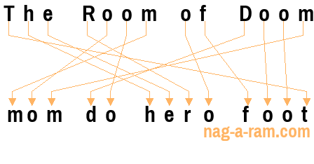 An anagram of 'The Room of Doom' is 'mom do hero foot'