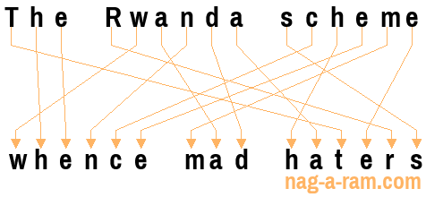 An anagram of 'The Rwanda scheme ' is 'whence mad haters'