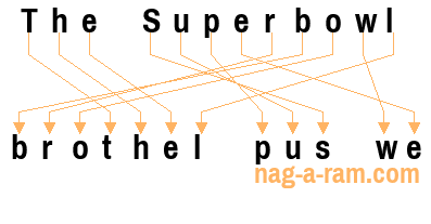 An anagram of 'The Superbowl ' is 'brothel pus we'