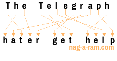 An anagram of 'The Telegraph ' is ' hater get help'