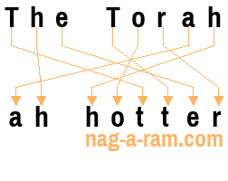 An anagram of 'The Torah' is 'ah hotter'