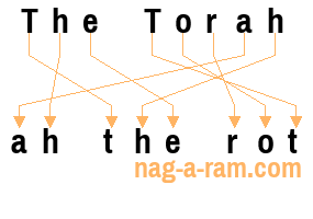 An anagram of 'The Torah' is 'ah the rot'