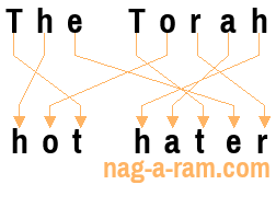 An anagram of 'The Torah' is 'hot hater'