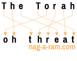 An anagram of 'The Torah' is 'oh threat'