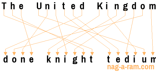 An anagram of 'The United Kingdom ' is ' done knight tedium'