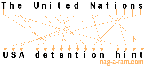 An anagram of 'The United Nations ' is 'USA detention hint'