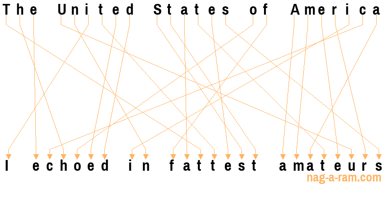 An anagram of 'The United States of America ' is 'I echoed in fattest amateurs'