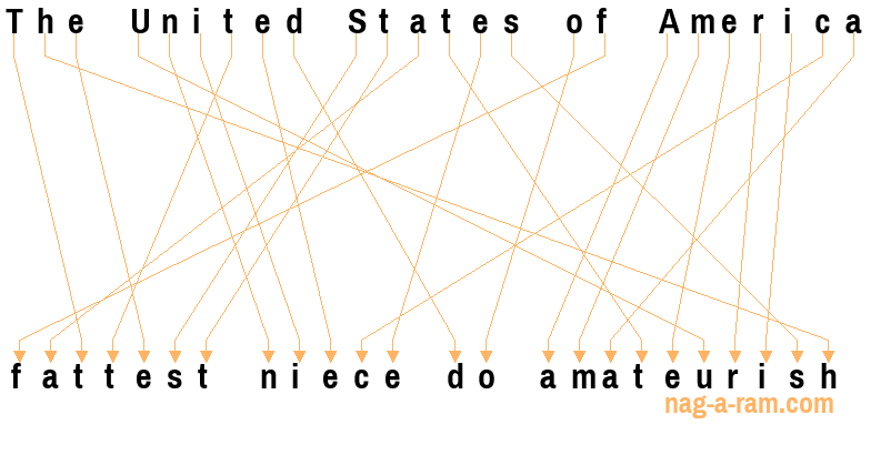 An anagram of 'The United States of America ' is 'fattest niece do amateurish'