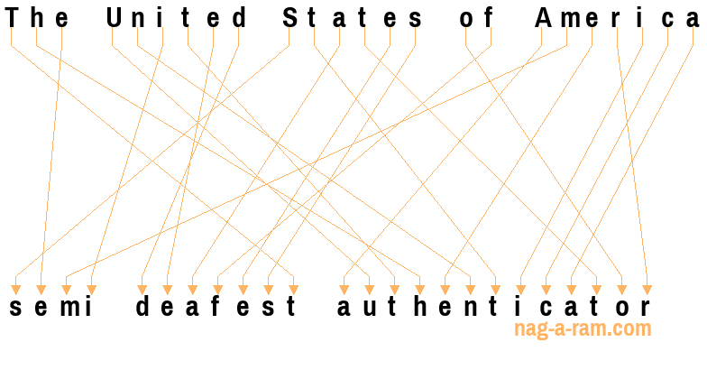 An anagram of 'The United States of America ' is 'semi deafest authenticator'