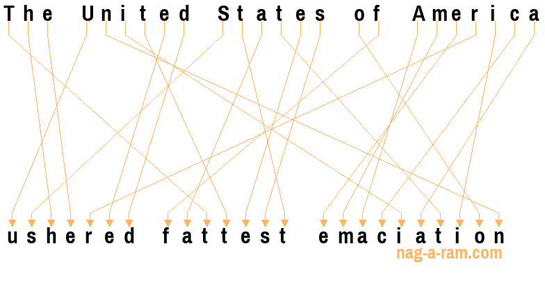 An anagram of 'The United States of America ' is 'ushered fattest emaciation'