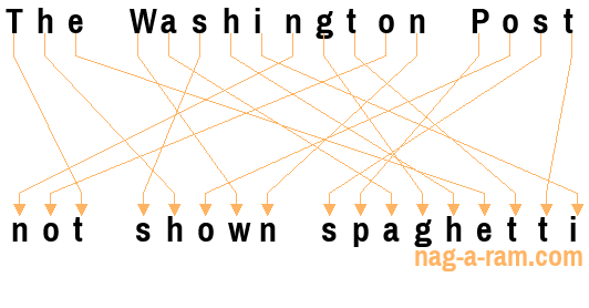 An anagram of 'The Washington Post ' is 'not shown spaghetti'