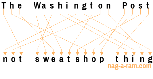 An anagram of 'The Washington Post ' is 'not sweatshop thing'