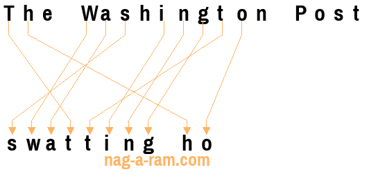 An anagram of 'The Washington Post ' is 'swatting ho'