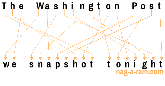 An anagram of 'The Washington Post ' is 'we snapshot tonight'