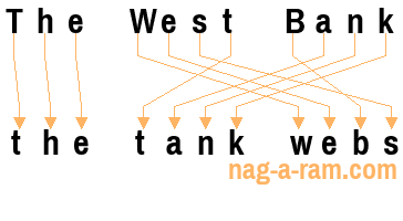 An anagram of 'The West Bank' is 'the tank webs'