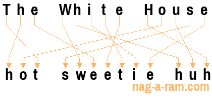 An anagram of 'The White House ' is 'hot sweetie huh'