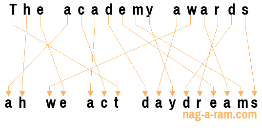 An anagram of 'The academy awards' is ' ah we act daydreams'