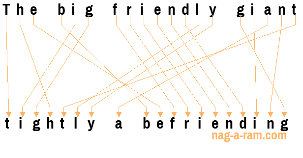 An anagram of 'The big friendly giant ' is ' tightly a befriending'