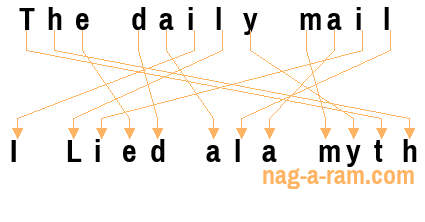 An anagram of 'The daily mail ' is ' I Lied ala myth'