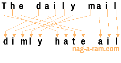 An anagram of 'The daily mail ' is ' dimly hate ail'